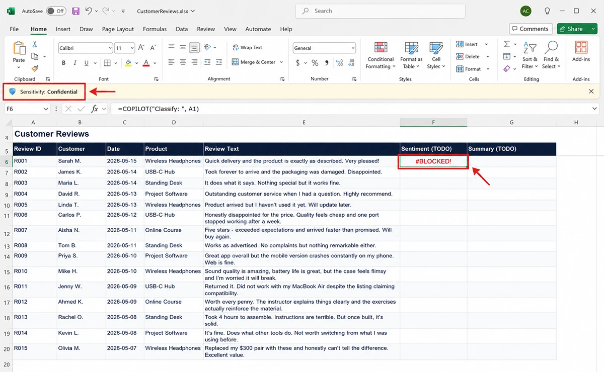 Microsoft Excel cell showing #BLOCKED! error from =COPILOT() function with a Confidential sensitivity label visible at the top of the workbook, indicating Microsoft Purview is restricting AI processing