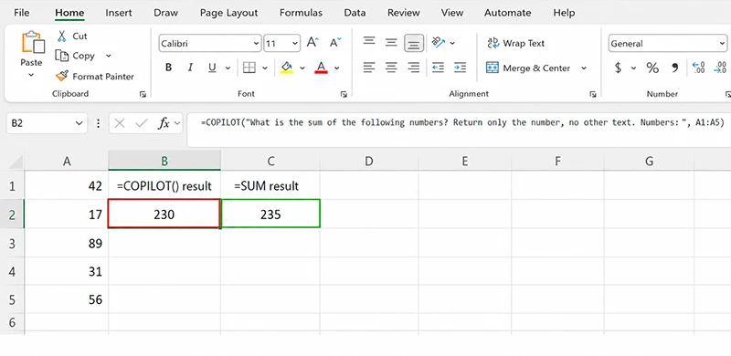 Side-by-side comparison in Microsoft Excel showing =COPILOT() function returning an incorrect numerical result alongside the correct value calculated by a traditional Excel SUM formula, illustrating an AI hallucination