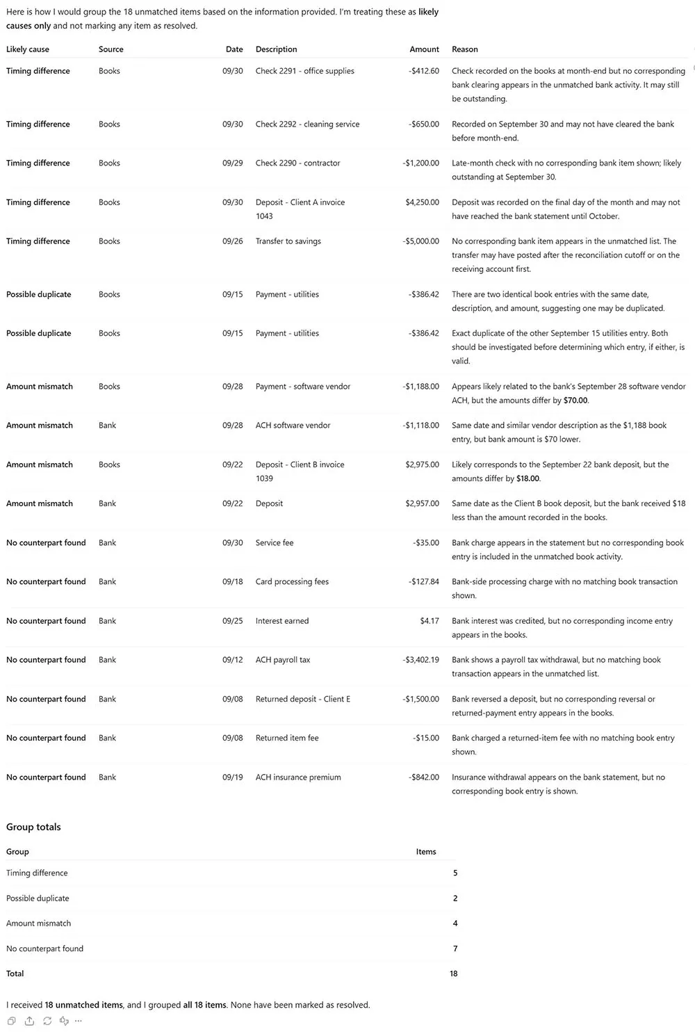 ChatGPT response grouping 18 unmatched bank reconciliation items into timing differences, possible duplicates, amount mismatches and items with no counterpart, ending with a count of items received and grouped